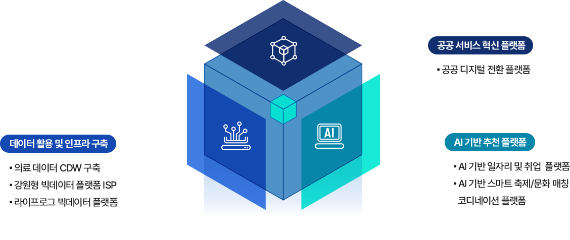 데이터 이미지01